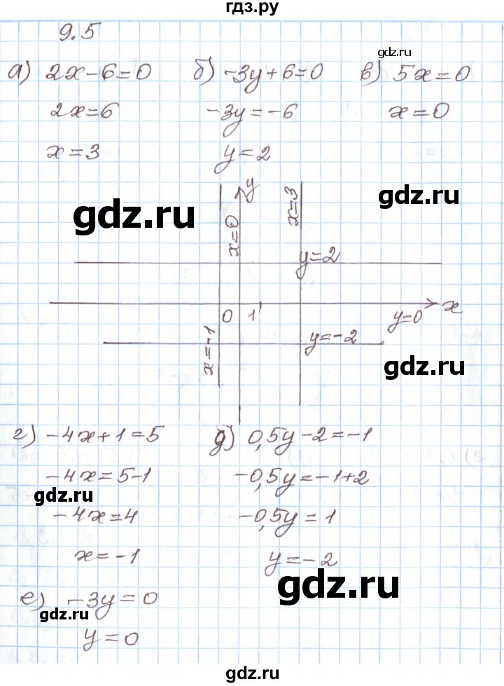 ГДЗ по алгебре 7 класс Мордкович   параграф 9 - 9.5, Решебник