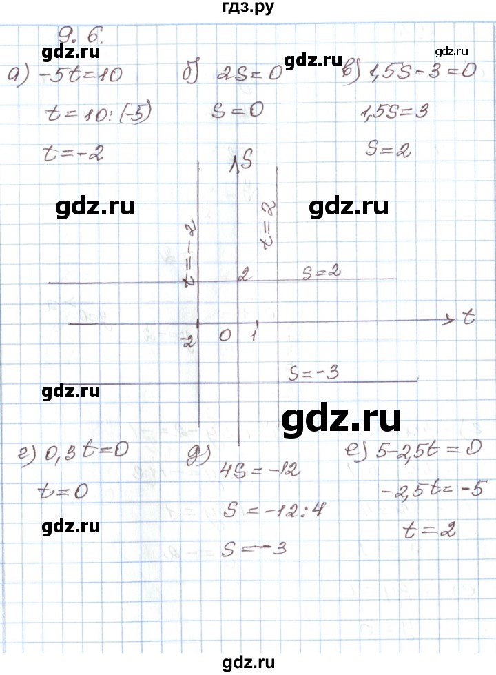 ГДЗ по алгебре 7 класс Мордкович   параграф 9 - 9.6, Решебник