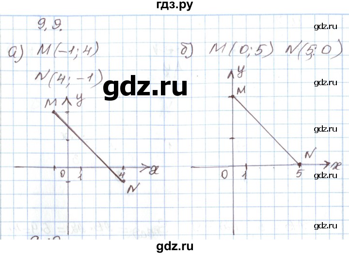 ГДЗ по алгебре 7 класс Мордкович   параграф 9 - 9.9, Решебник