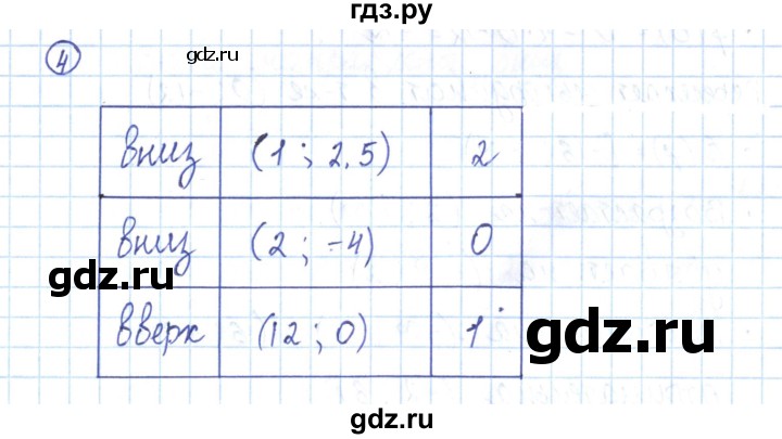ГДЗ по алгебре 9 класс Мерзляк рабочая тетрадь  параграф 11 - 4, Решебник