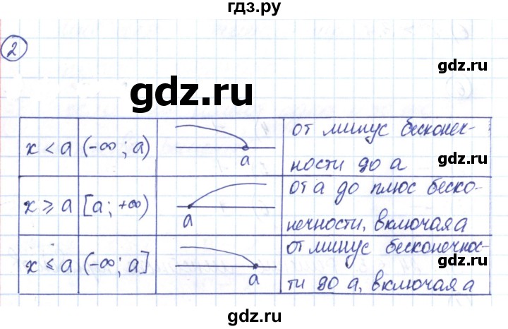 ГДЗ по алгебре 9 класс Мерзляк рабочая тетрадь  параграф 5 - 2, Решебник