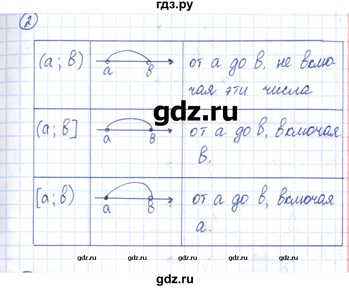 ГДЗ по алгебре 9 класс Мерзляк рабочая тетрадь  параграф 6 - 2, Решебник