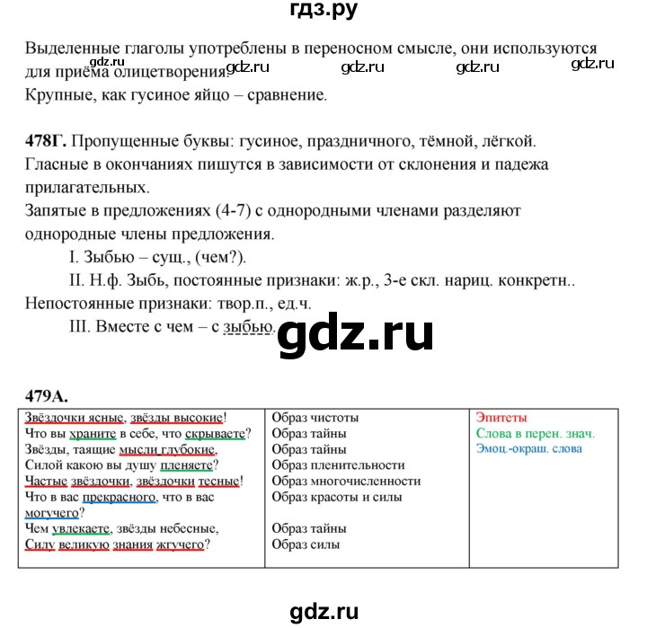 ГДЗ по русскому языку 5 класс Сабитова   часть 2. страница - 91, Решебник