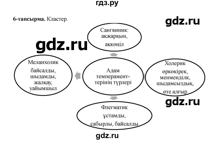ГДЗ по казахскому языку 5 класс Даулетбекова   страница - 145, Решебник