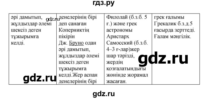 ГДЗ по казахскому языку 5 класс Даулетбекова   страница - 156, Решебник