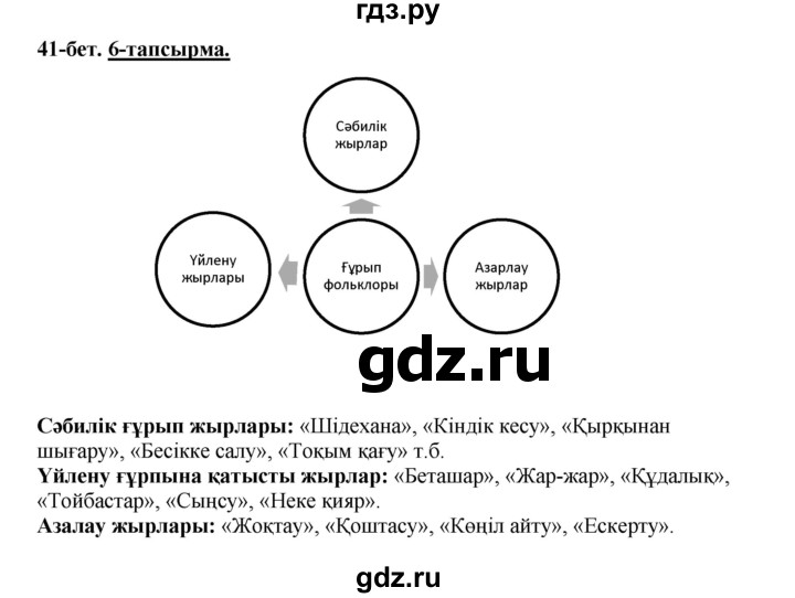 ГДЗ по казахскому языку 5 класс Дәулетбекова   страница - 41, Решебник