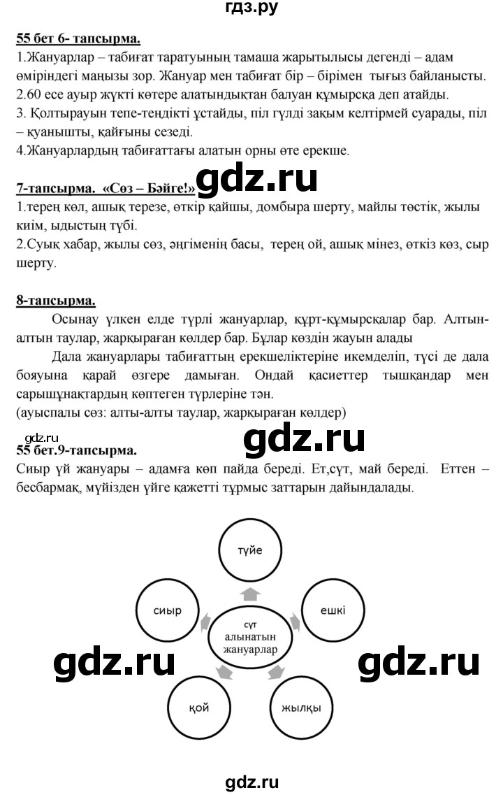 ГДЗ по казахскому языку 5 класс Даулетбекова   страница - 55, Решебник
