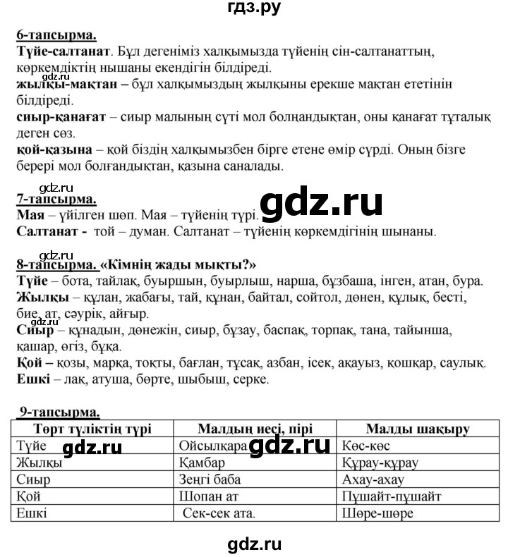 ГДЗ по казахскому языку 5 класс Даулетбекова   страница - 61, Решебник
