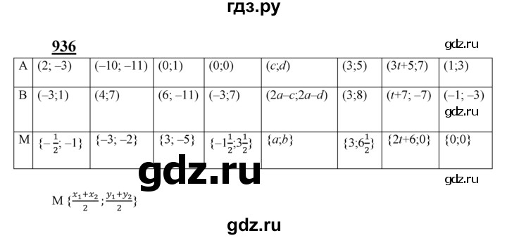 ГДЗ по геометрии 8 класс  Атанасян   задача - 936, Решебник №2 к учебнику 2018