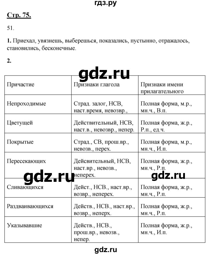 ГДЗ по русскому языку 7 класс Склярова рабочая тетрадь  часть 1. страница - 75, Решебник