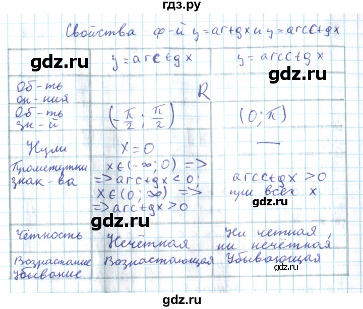 ГДЗ по алгебре 10 класс Мерзляк  Углубленный уровень вопросы - 31, Решебник №2
