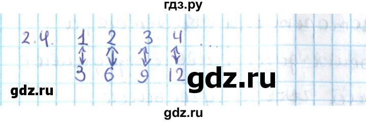 ГДЗ по алгебре 10 класс Мерзляк  Углубленный уровень параграф 2 - 2.4, Решебник №2
