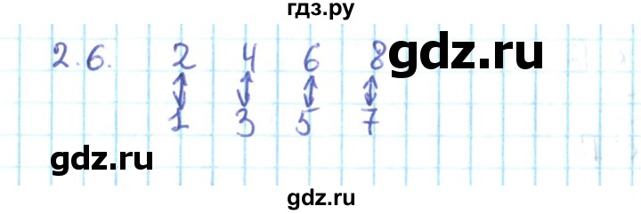 ГДЗ по алгебре 10 класс Мерзляк  Углубленный уровень параграф 2 - 2.6, Решебник №2