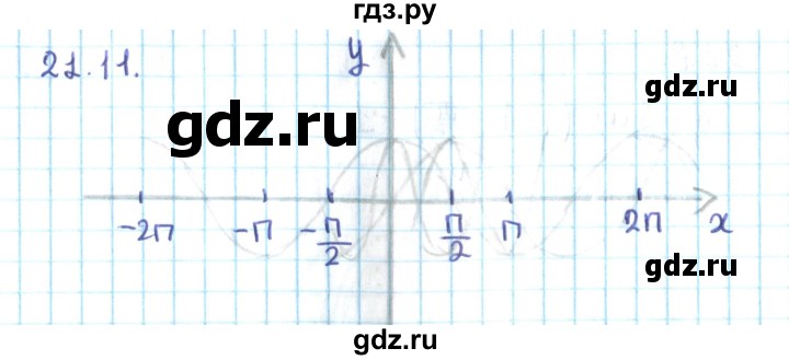 ГДЗ по алгебре 10 класс Мерзляк  Углубленный уровень параграф 21 - 21.11, Решебник №2