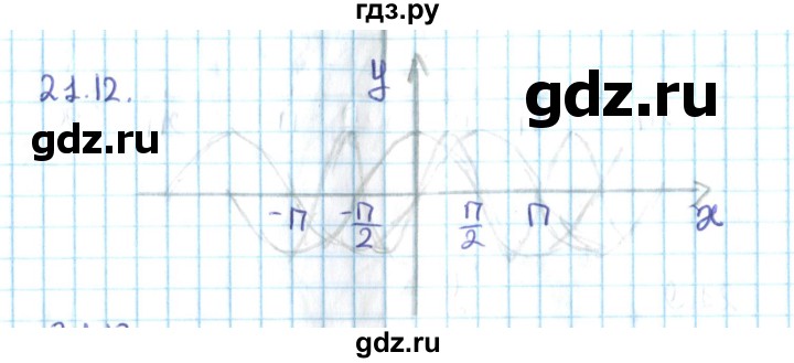 ГДЗ по алгебре 10 класс Мерзляк  Углубленный уровень параграф 21 - 21.12, Решебник №2
