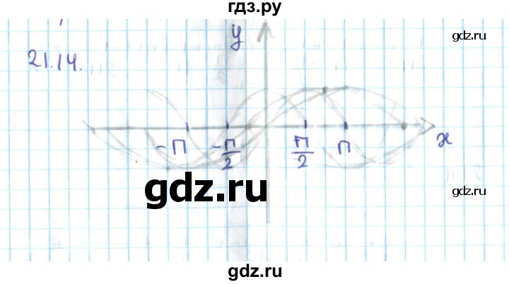 ГДЗ по алгебре 10 класс Мерзляк  Углубленный уровень параграф 21 - 21.14, Решебник №2