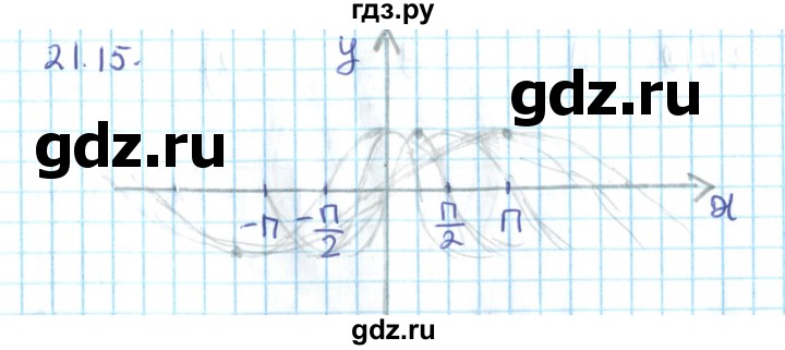 ГДЗ по алгебре 10 класс Мерзляк  Углубленный уровень параграф 21 - 21.15, Решебник №2