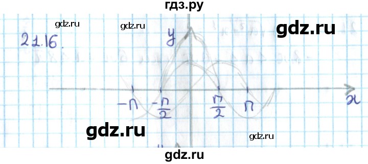 ГДЗ по алгебре 10 класс Мерзляк  Углубленный уровень параграф 21 - 21.16, Решебник №2