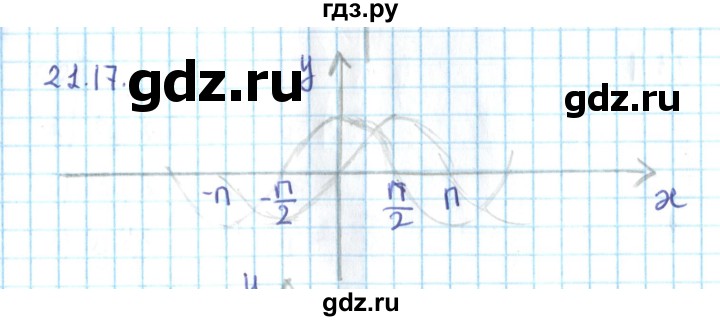 ГДЗ по алгебре 10 класс Мерзляк  Углубленный уровень параграф 21 - 21.17, Решебник №2