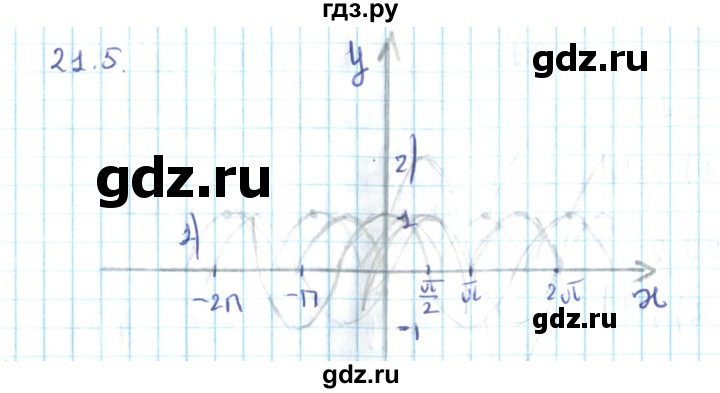 ГДЗ по алгебре 10 класс Мерзляк  Углубленный уровень параграф 21 - 21.5, Решебник №2