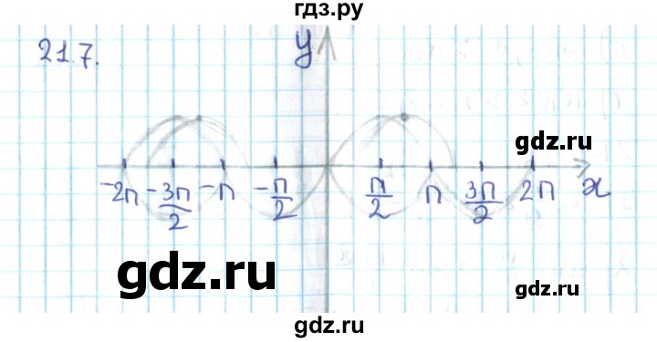 ГДЗ по алгебре 10 класс Мерзляк  Углубленный уровень параграф 21 - 21.7, Решебник №2