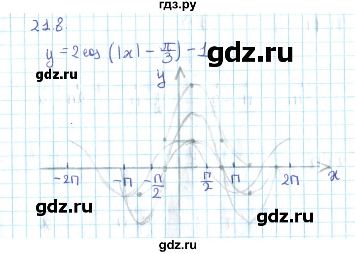 ГДЗ по алгебре 10 класс Мерзляк  Углубленный уровень параграф 21 - 21.8, Решебник №2