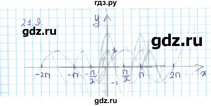 ГДЗ по алгебре 10 класс Мерзляк  Углубленный уровень параграф 21 - 21.9, Решебник №2