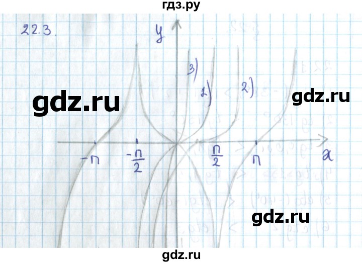 ГДЗ по алгебре 10 класс Мерзляк  Углубленный уровень параграф 22 - 22.3, Решебник №2