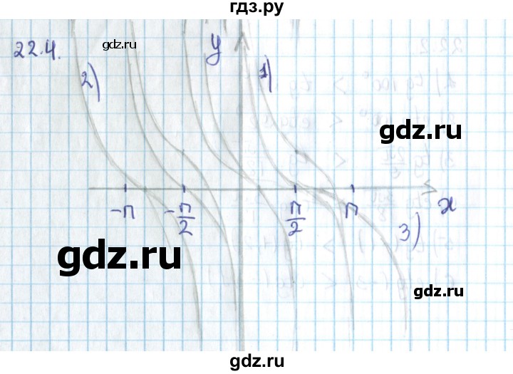 ГДЗ по алгебре 10 класс Мерзляк  Углубленный уровень параграф 22 - 22.4, Решебник №2
