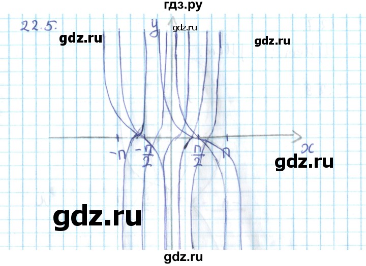 ГДЗ по алгебре 10 класс Мерзляк  Углубленный уровень параграф 22 - 22.5, Решебник №2