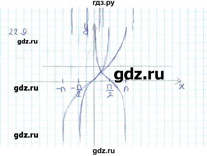 ГДЗ по алгебре 10 класс Мерзляк  Углубленный уровень параграф 22 - 22.9, Решебник №2