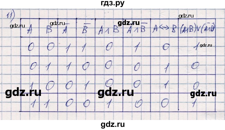 ГДЗ по алгебре 10 класс Мерзляк  Углубленный уровень параграф 3 - 3.13, Решебник №2