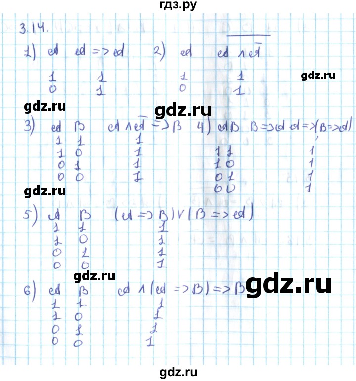 ГДЗ по алгебре 10 класс Мерзляк  Углубленный уровень параграф 3 - 3.14, Решебник №2