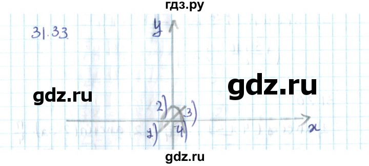 ГДЗ по алгебре 10 класс Мерзляк  Углубленный уровень параграф 31 - 31.33, Решебник №2
