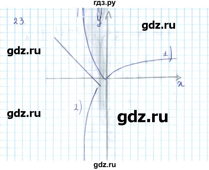 ГДЗ по алгебре 10 класс Мерзляк  Углубленный уровень упражнение - 23, Решебник №2