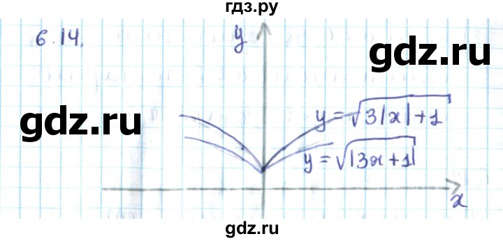 ГДЗ по алгебре 10 класс Мерзляк  Углубленный уровень параграф 6 - 6.14, Решебник №2