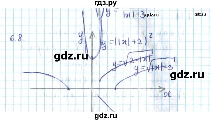 ГДЗ по алгебре 10 класс Мерзляк  Углубленный уровень параграф 6 - 6.8, Решебник №2