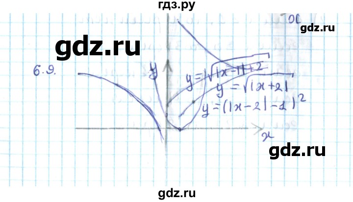 ГДЗ по алгебре 10 класс Мерзляк  Углубленный уровень параграф 6 - 6.9, Решебник №2