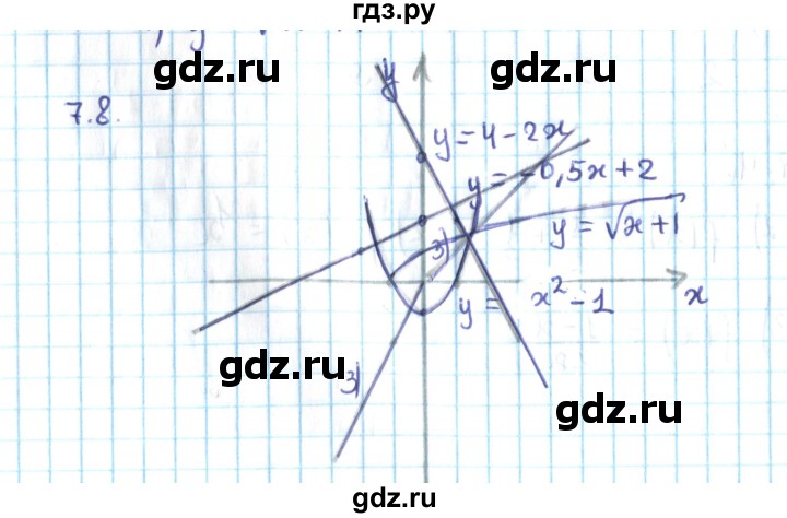 ГДЗ по алгебре 10 класс Мерзляк  Углубленный уровень параграф 7 - 7.8, Решебник №2
