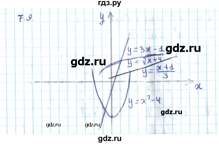 ГДЗ по алгебре 10 класс Мерзляк  Углубленный уровень параграф 7 - 7.9, Решебник №2