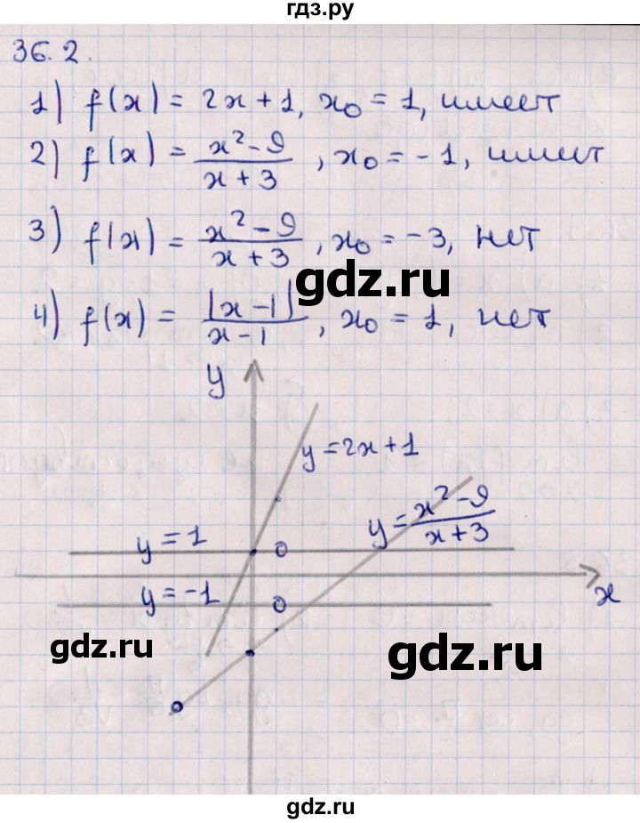 ГДЗ по алгебре 10 класс Мерзляк  Углубленный уровень параграф 36 - 36.2, Решебник №1