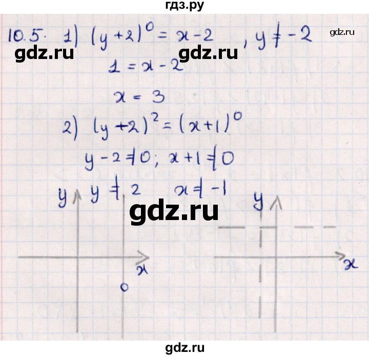 ГДЗ по алгебре 10 класс Мерзляк  Углубленный уровень параграф 10 - 10.5, Решебник №1