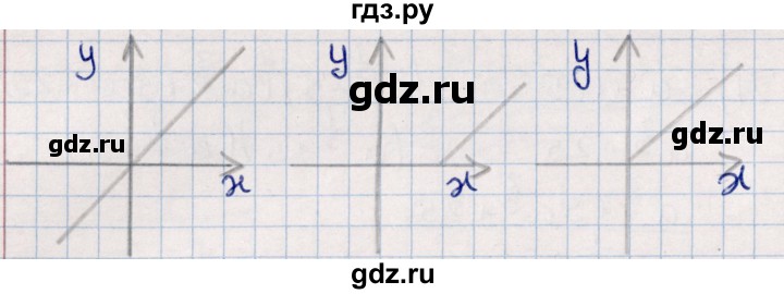 ГДЗ по алгебре 10 класс Мерзляк  Углубленный уровень параграф 13 - 13.14, Решебник №1