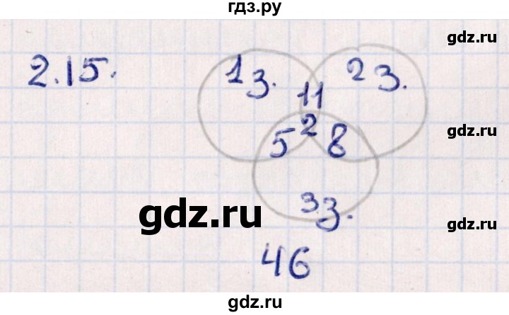 ГДЗ по алгебре 10 класс Мерзляк  Углубленный уровень параграф 2 - 2.15, Решебник №1