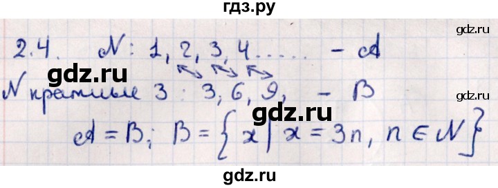ГДЗ по алгебре 10 класс Мерзляк  Углубленный уровень параграф 2 - 2.4, Решебник №1