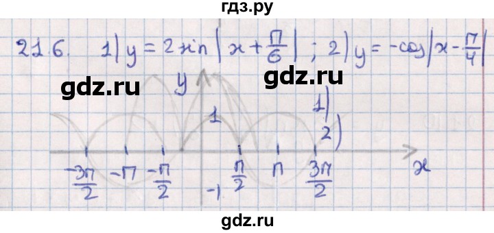 ГДЗ по алгебре 10 класс Мерзляк  Углубленный уровень параграф 21 - 21.6, Решебник №1