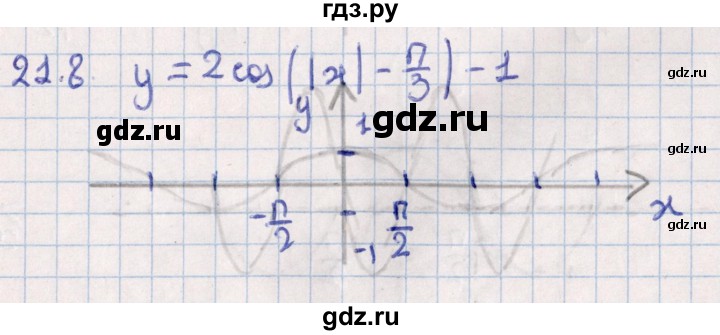 ГДЗ по алгебре 10 класс Мерзляк  Углубленный уровень параграф 21 - 21.8, Решебник №1