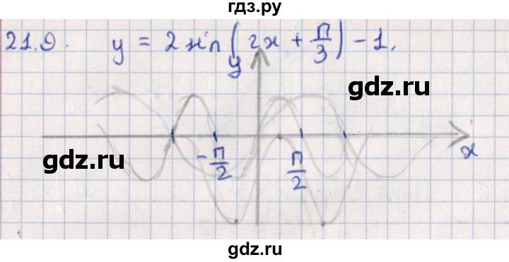ГДЗ по алгебре 10 класс Мерзляк  Углубленный уровень параграф 21 - 21.9, Решебник №1