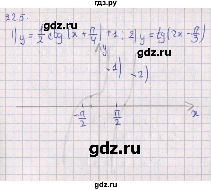 ГДЗ по алгебре 10 класс Мерзляк  Углубленный уровень параграф 22 - 22.5, Решебник №1