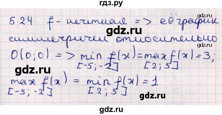 ГДЗ по алгебре 10 класс Мерзляк  Углубленный уровень параграф 5 - 5.24, Решебник №1
